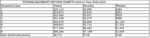 Income Eligibility Chart